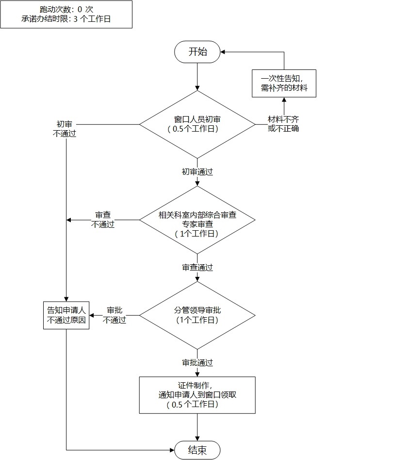 加载失败