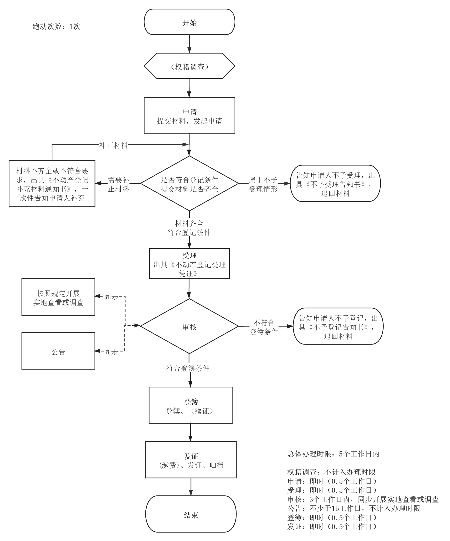 加载失败