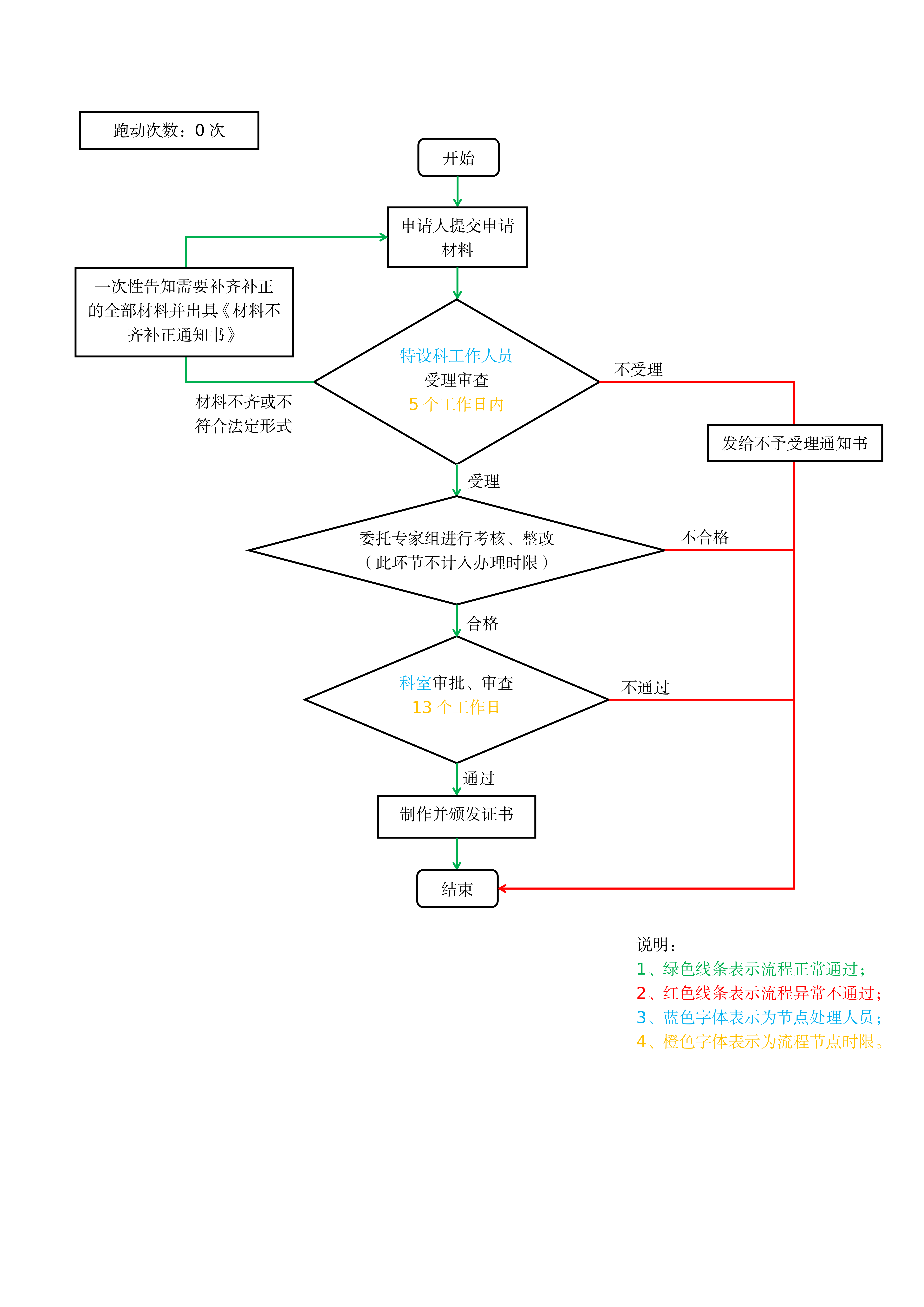 加载失败