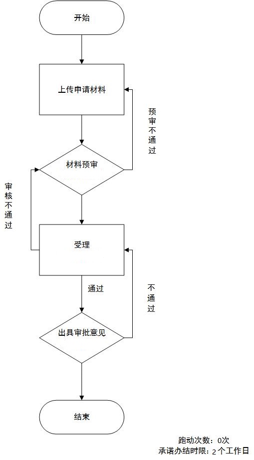 加载失败