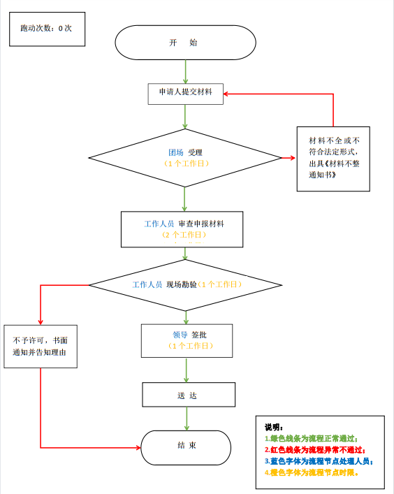 加载失败