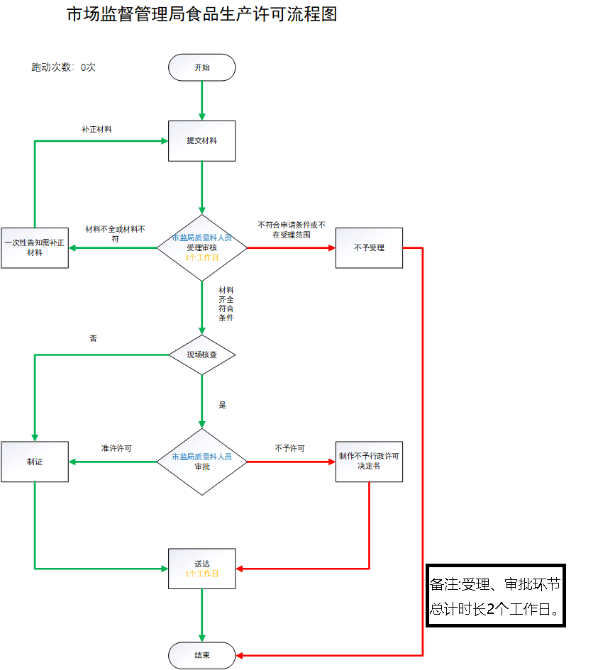 加载失败