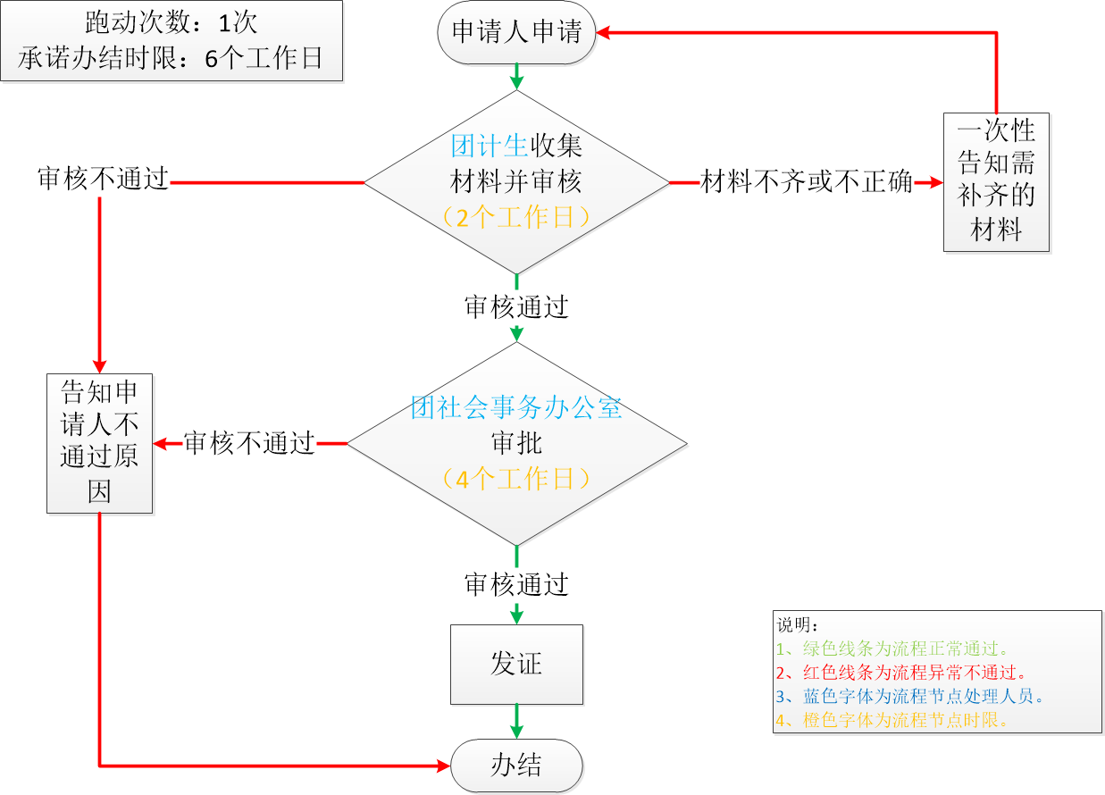 加载失败