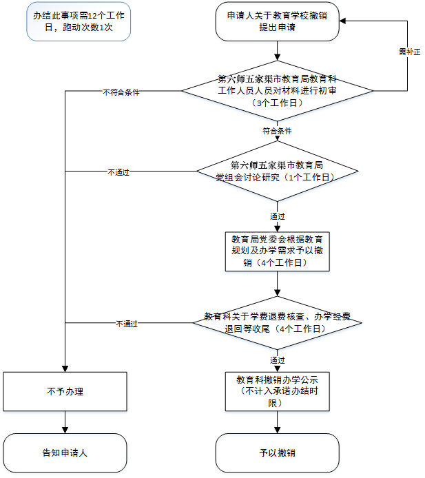 加载失败