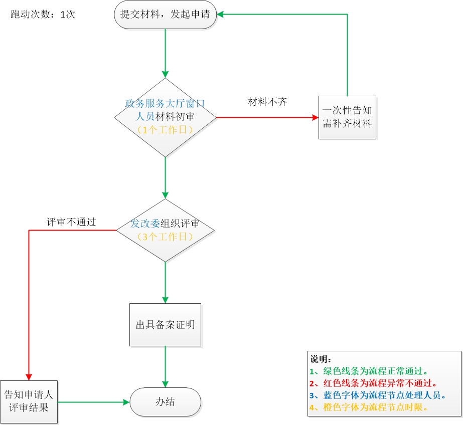 加载失败