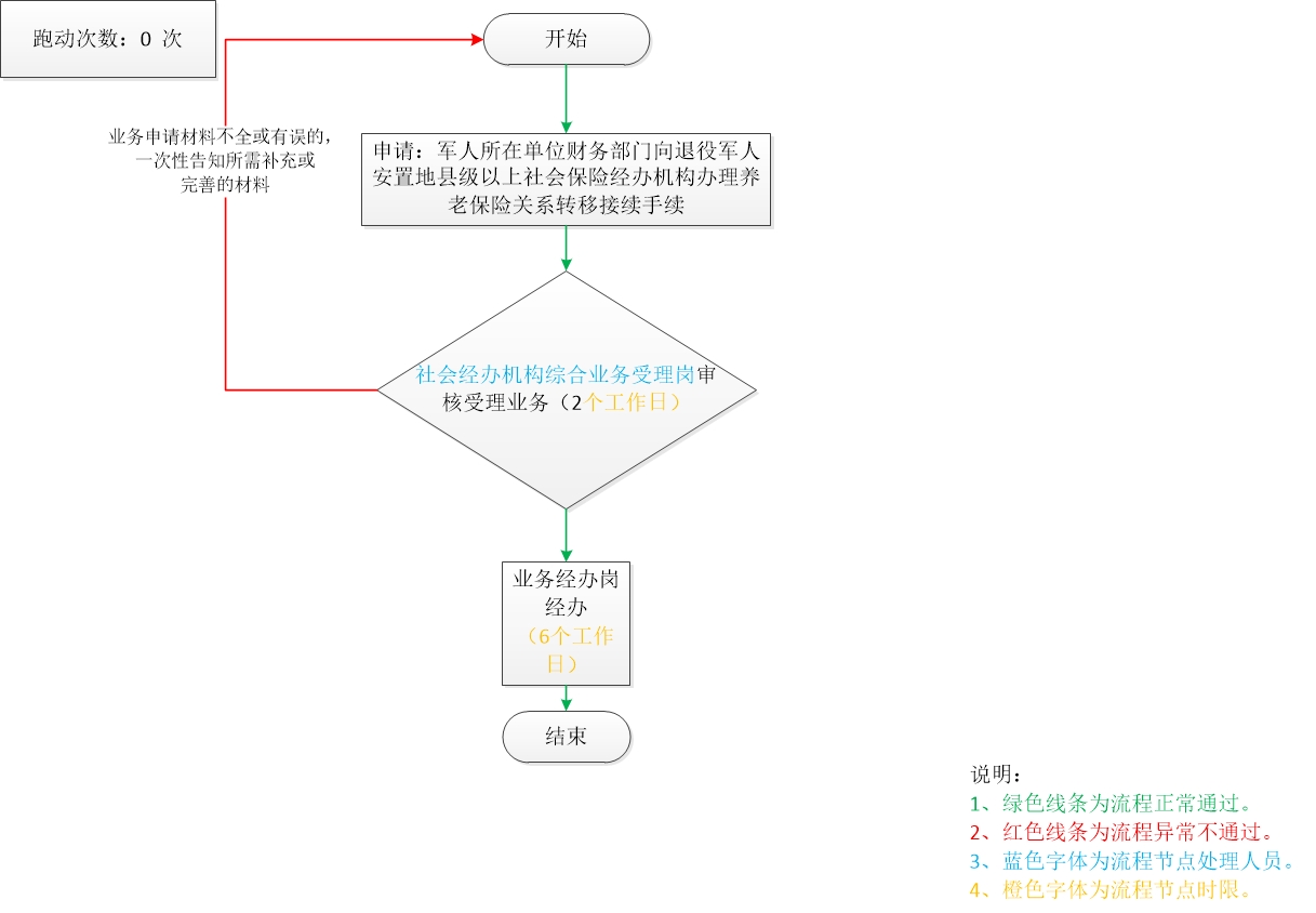 加载失败