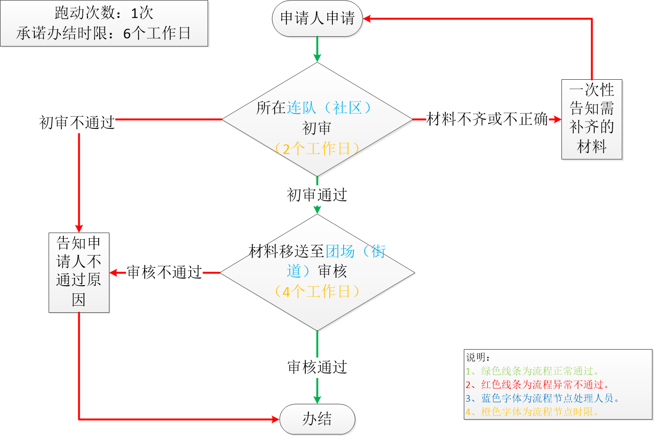 加载失败