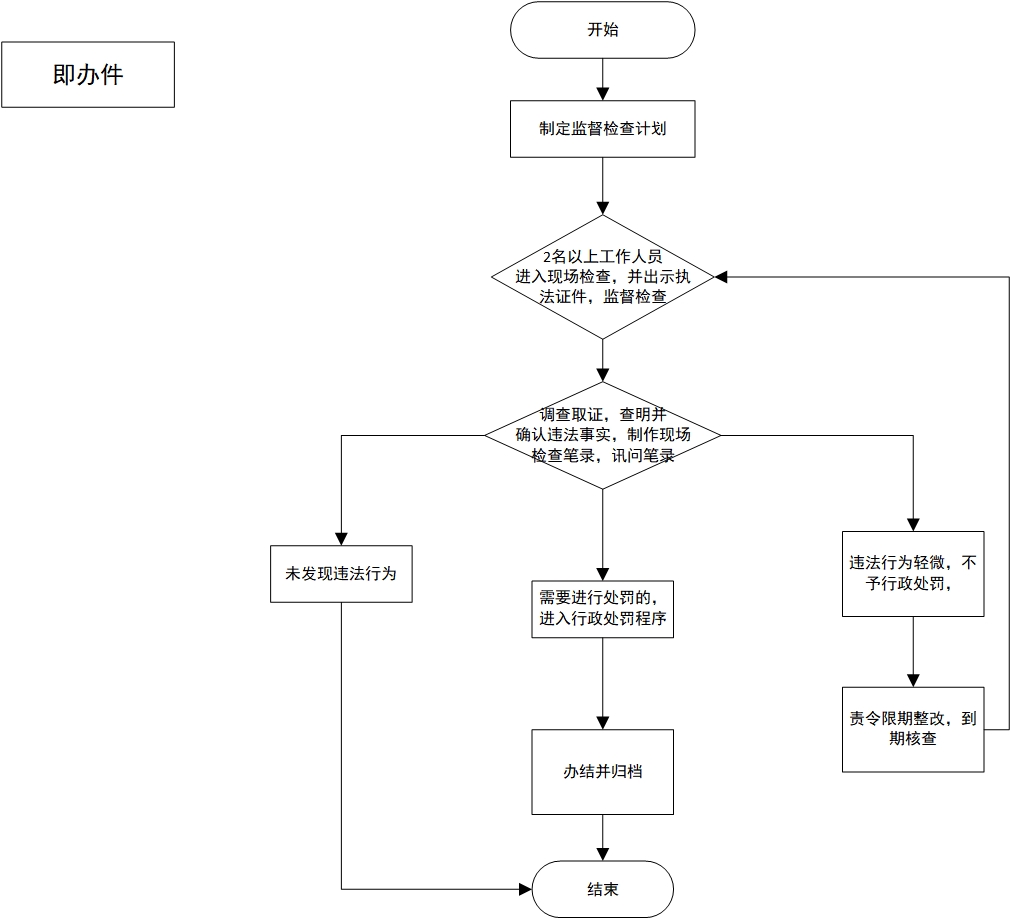 加载失败