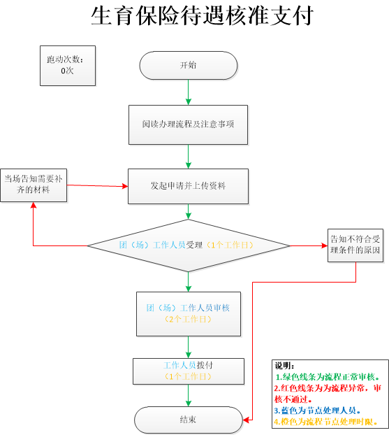 加载失败