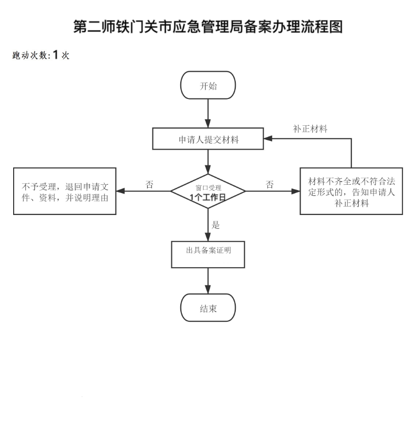 加载失败