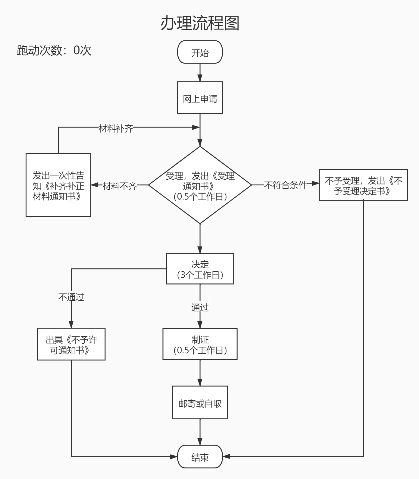 加载失败