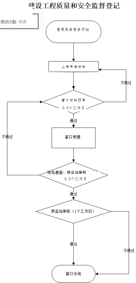 加载失败