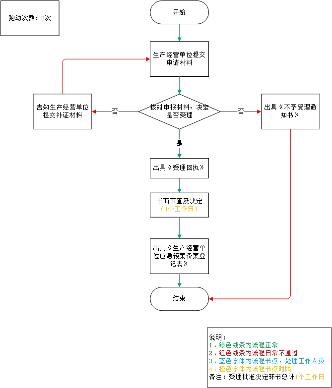 加载失败