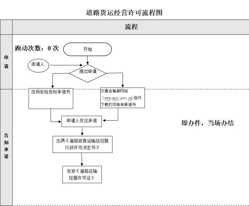 加载失败