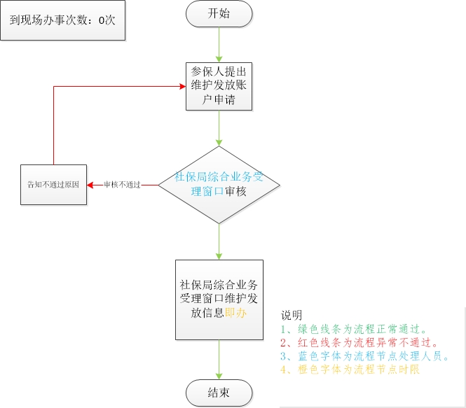 加载失败