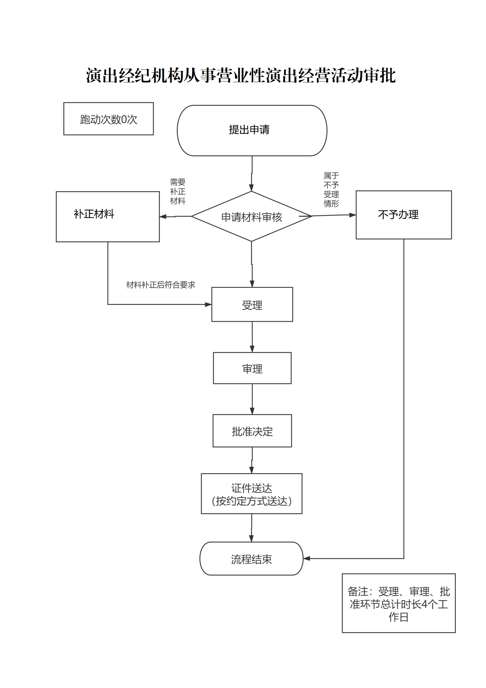 加载失败