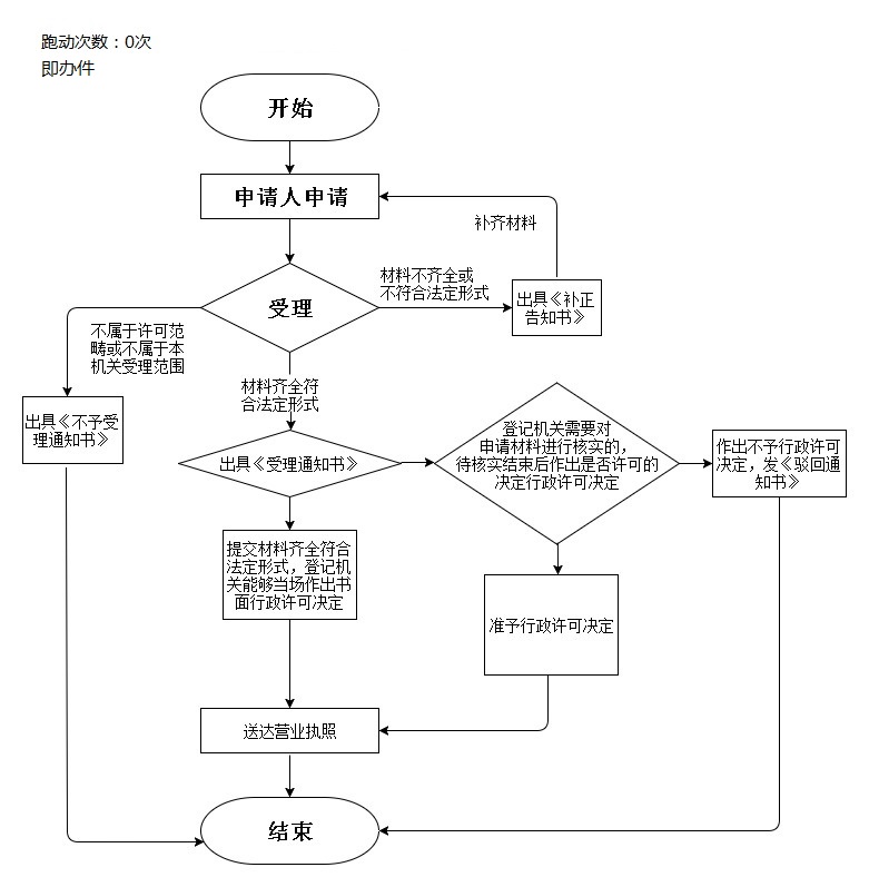 加载失败