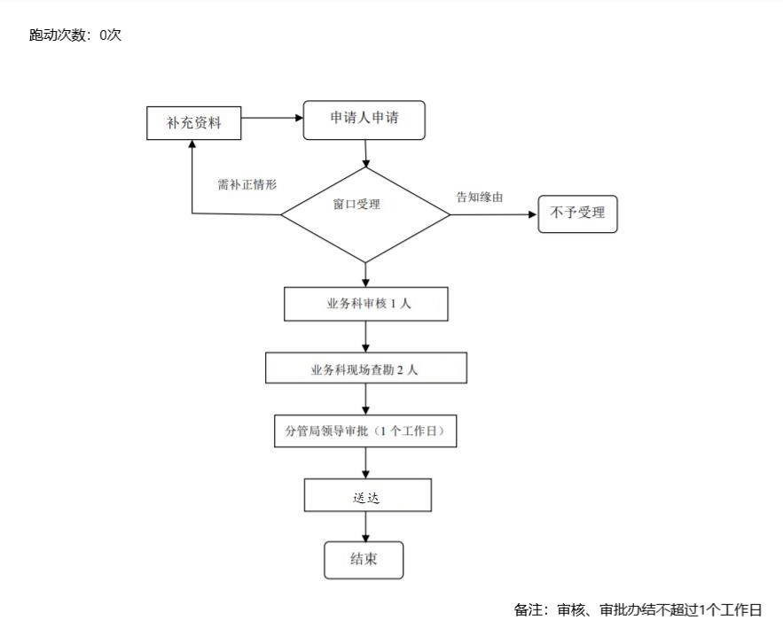 加载失败