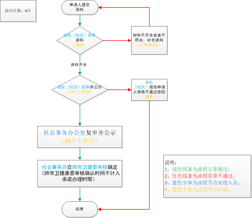 加载失败