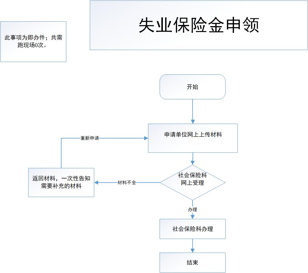 加载失败