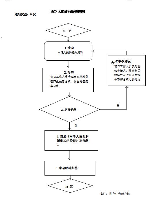 加载失败