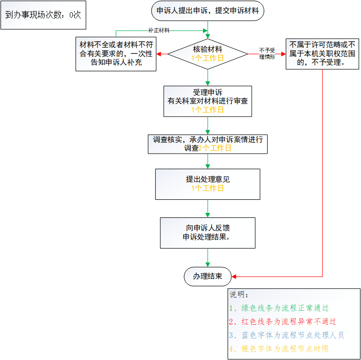 加载失败