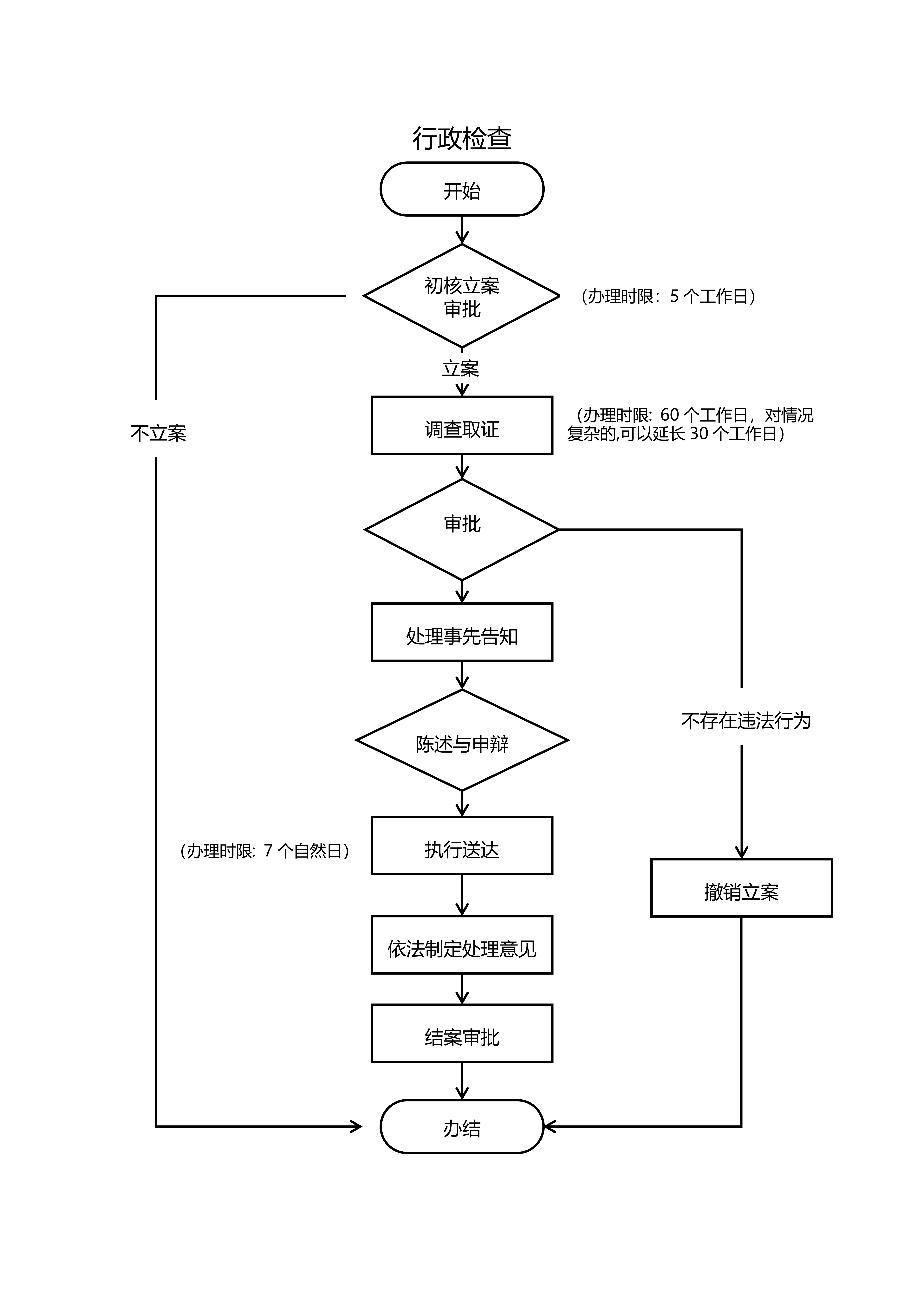 加载失败