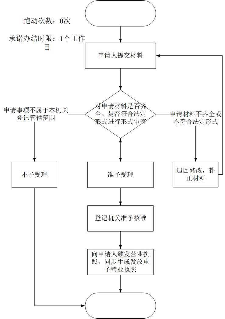 加载失败