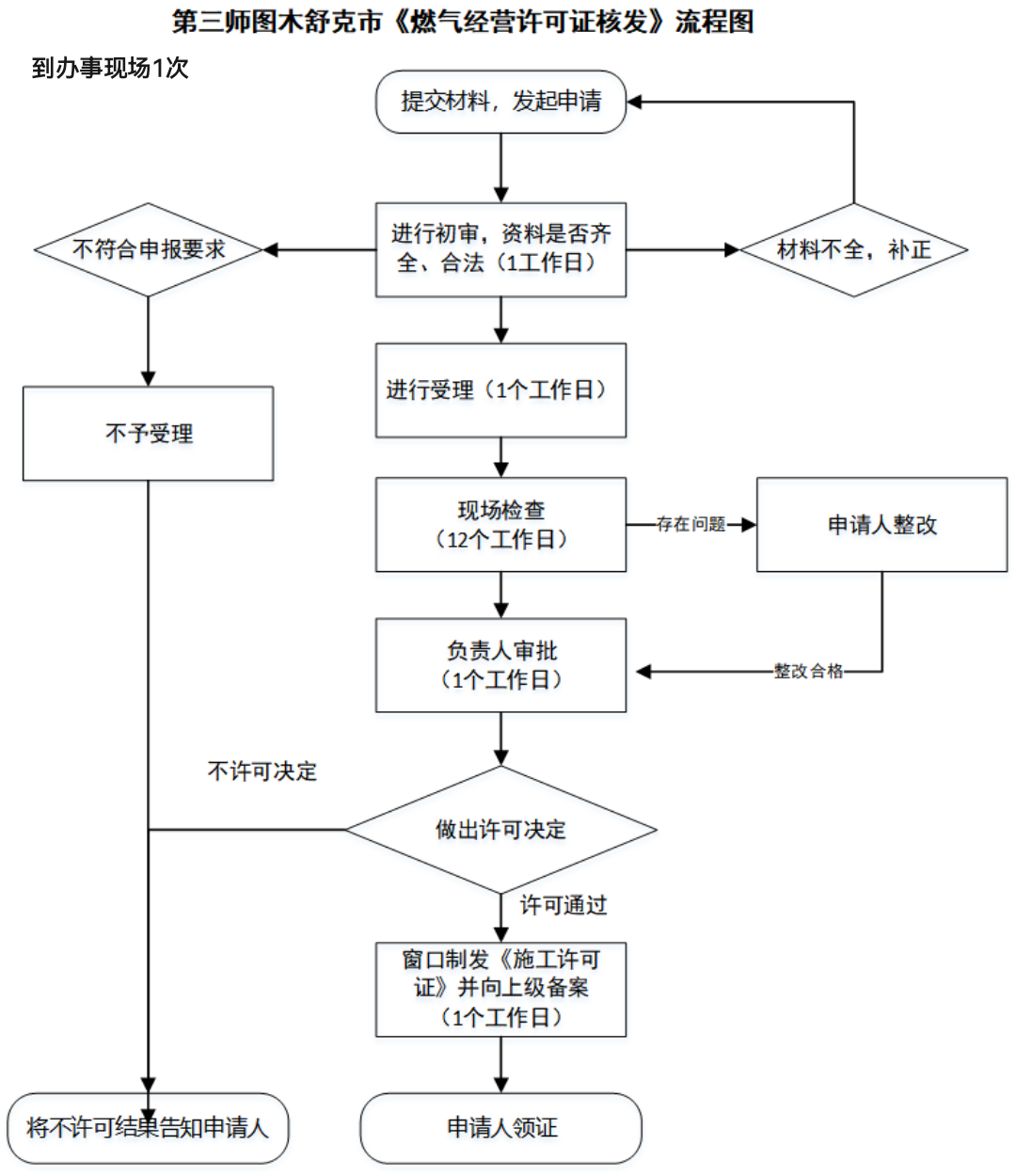 加载失败