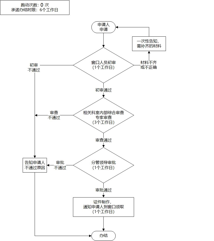 加载失败