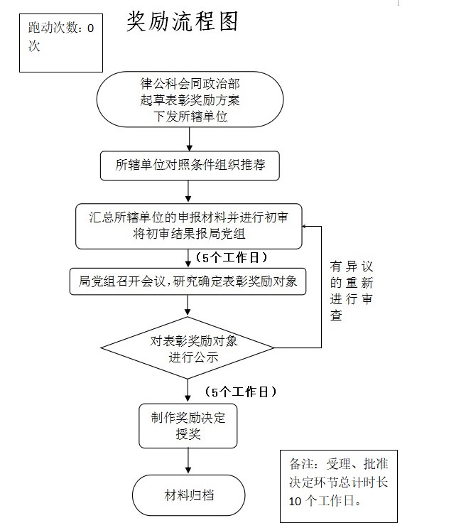 加载失败