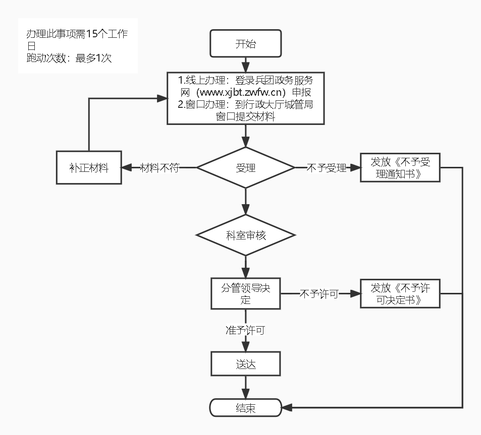 加载失败