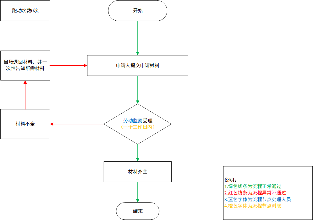 加载失败