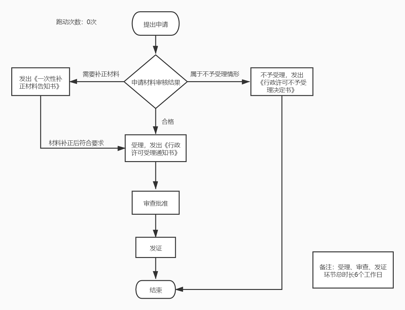 加载失败