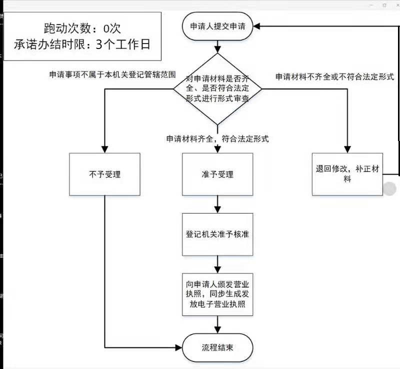 加载失败