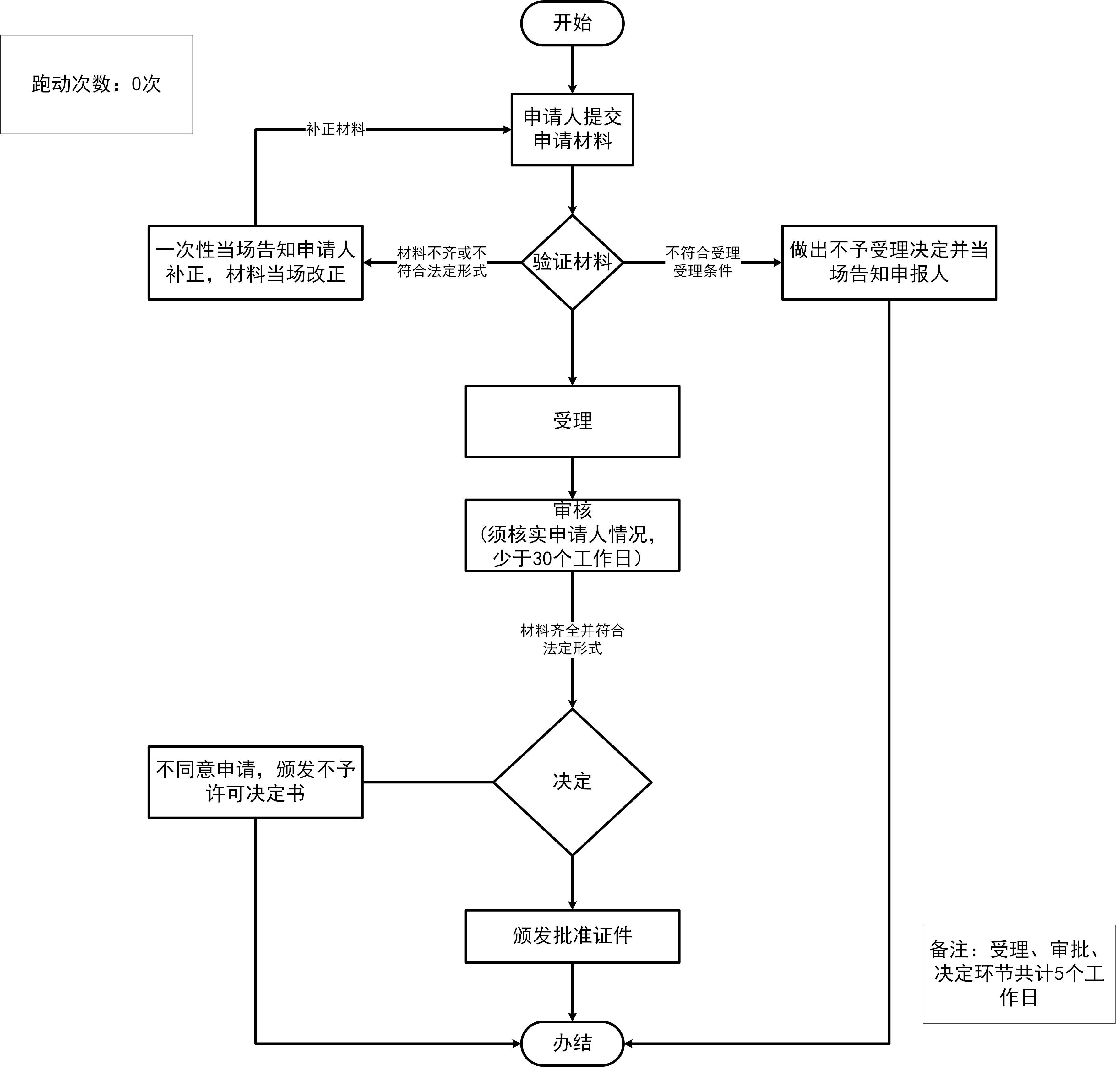 加载失败