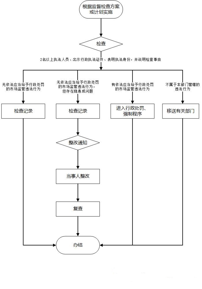 加载失败