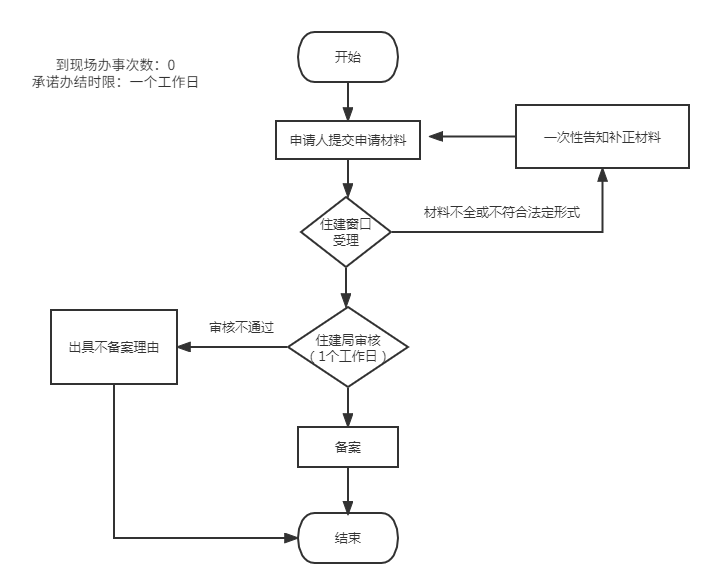 加载失败