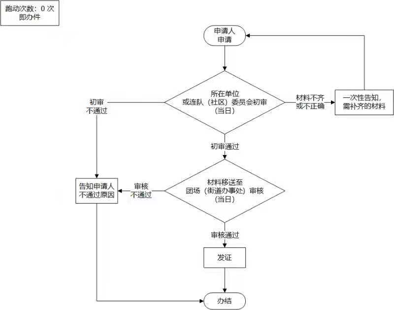 加载失败