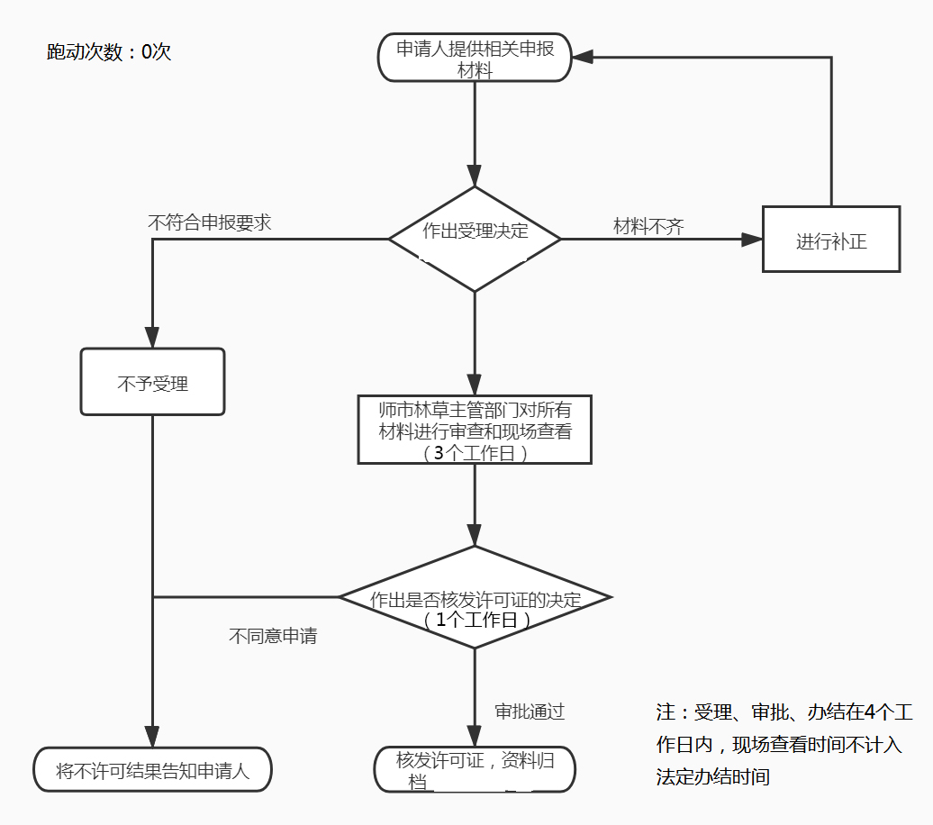 加载失败