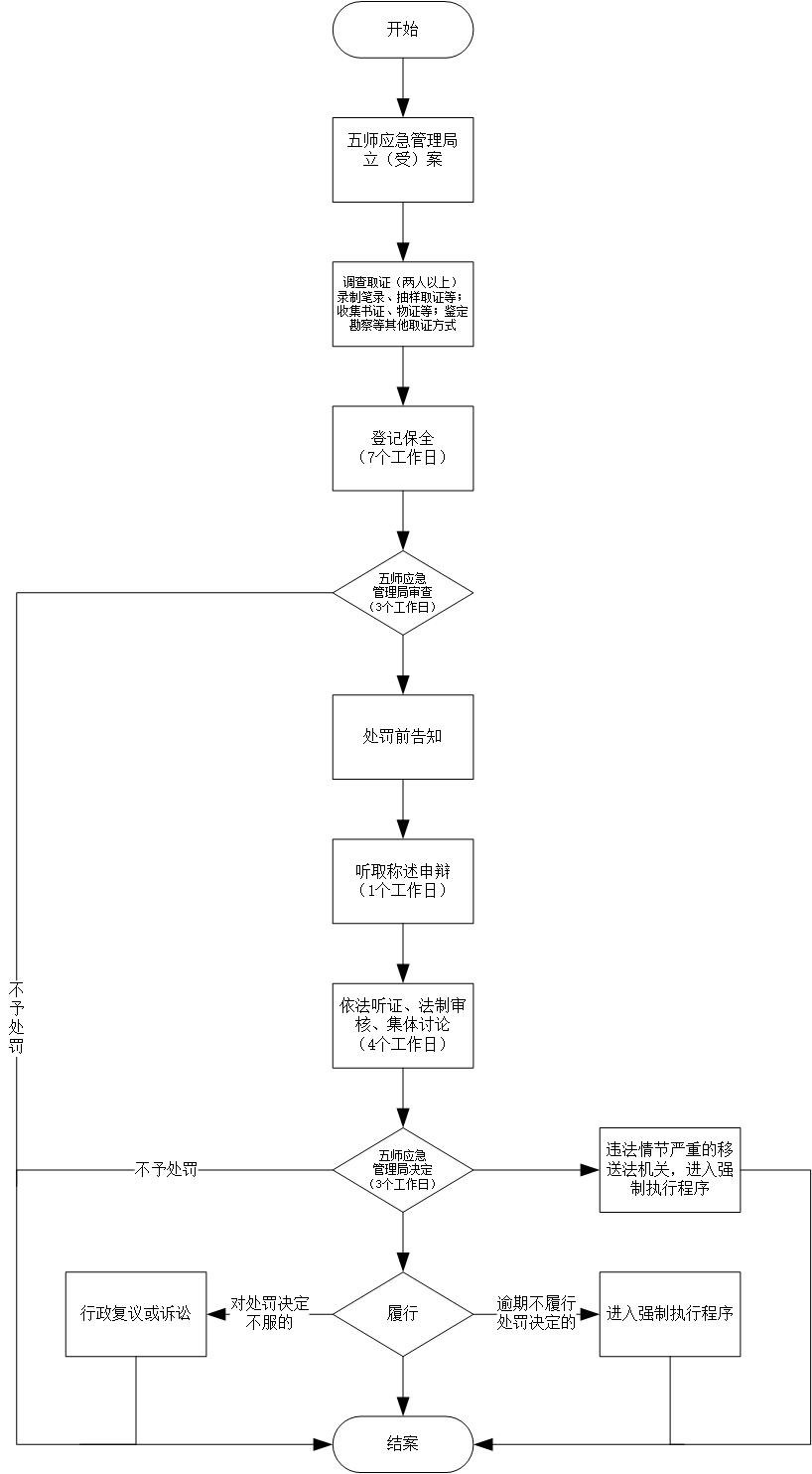 加载失败