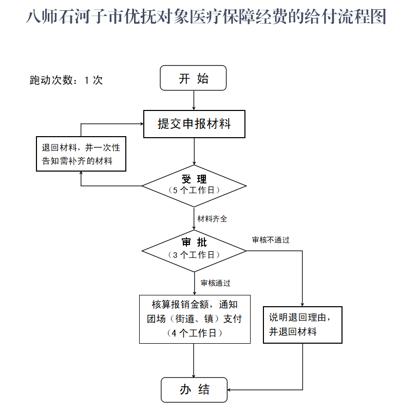 加载失败