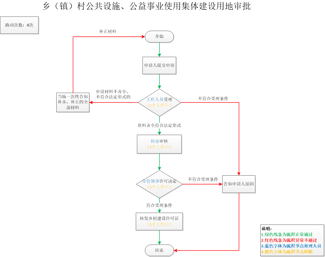 加载失败