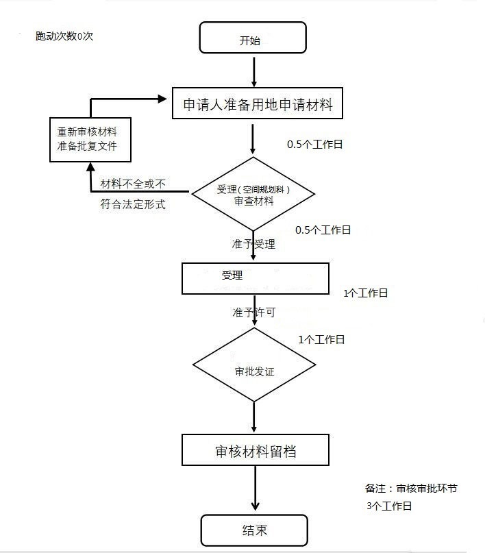 加载失败