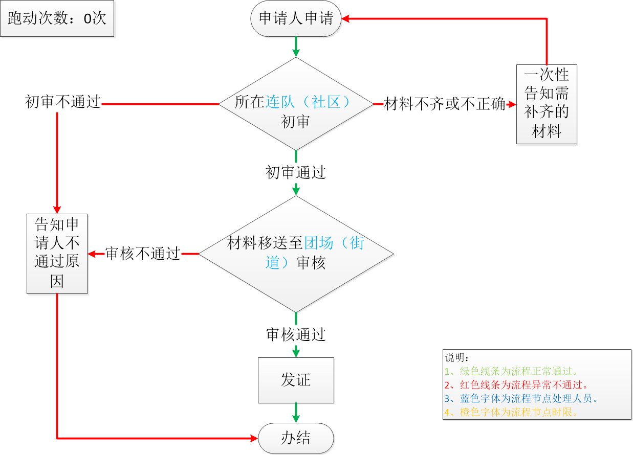 加载失败