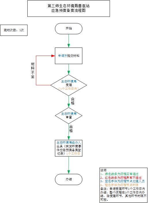 加载失败