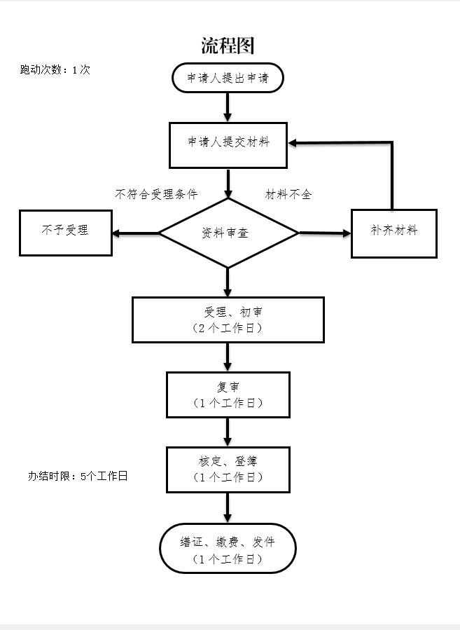 加载失败