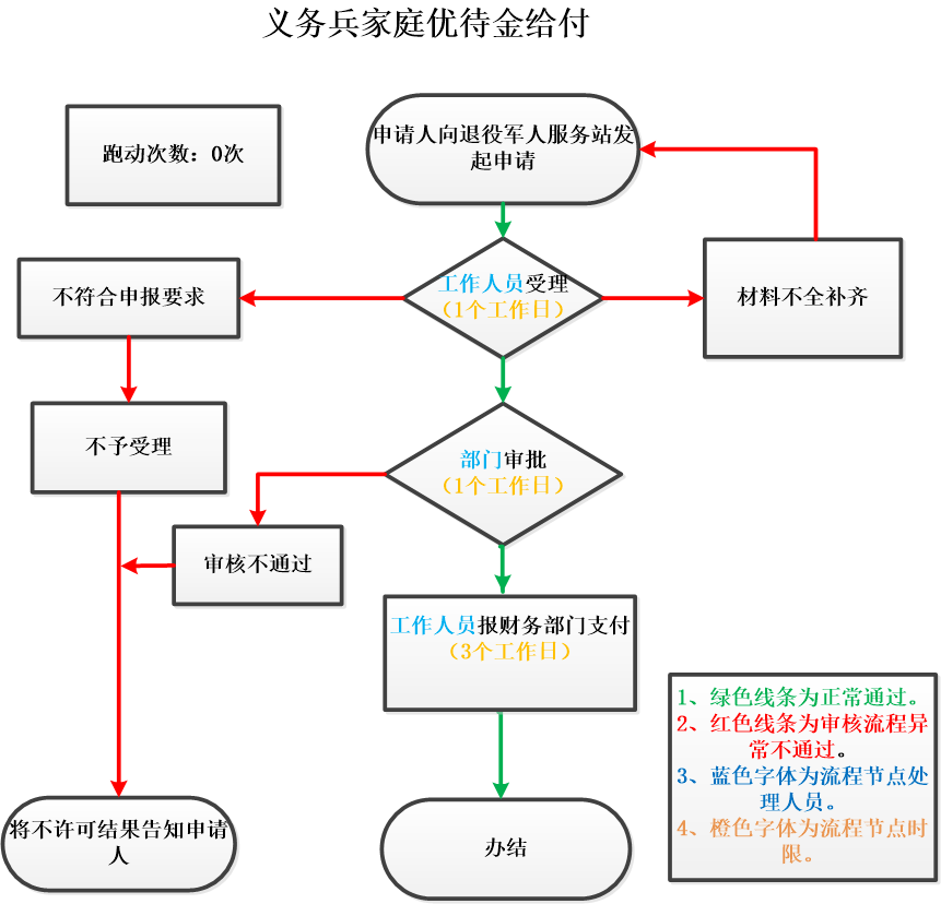 加载失败