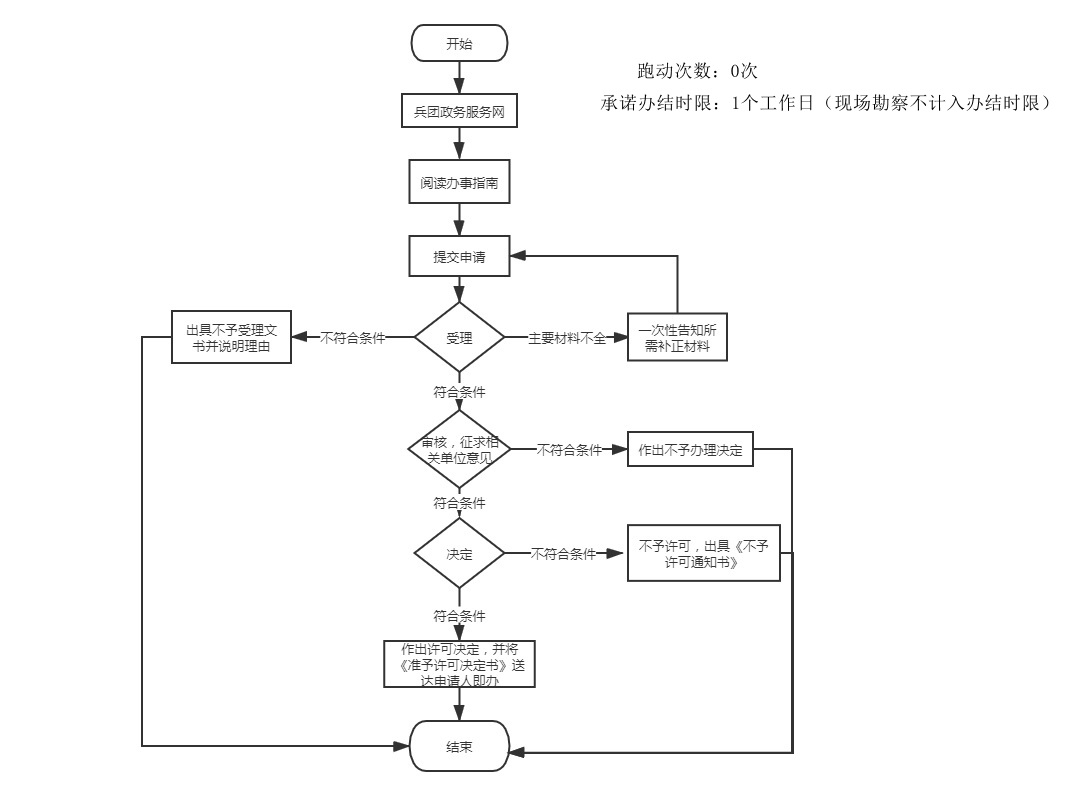 加载失败