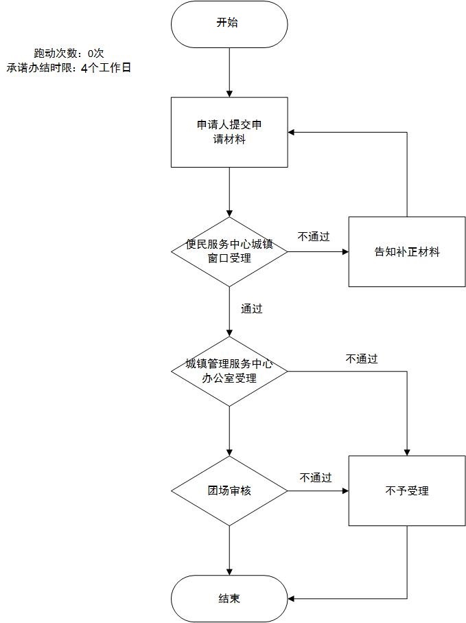 加载失败